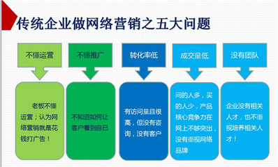 擁抱全網營銷G3云推廣 重塑多維企業(yè)形象，告別單一發(fā)展模式