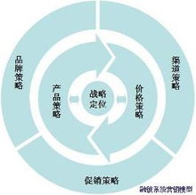 雙輪驅動，價值倍增 系統營銷策劃與企業形象策劃的協同之道